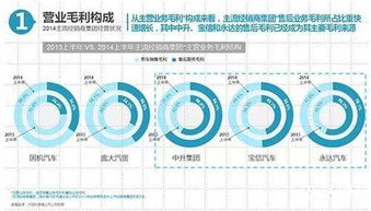 汽車經(jīng)銷商互聯(lián)網(wǎng)營銷趨勢解讀