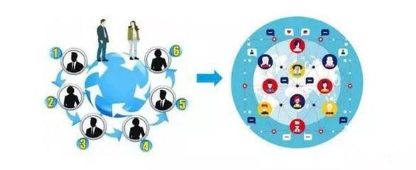 引流變現寶典 流量產品+盈利產品，成就互聯網銷售的N次成交神話